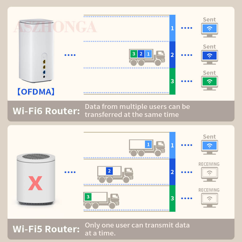 Giga Ethernet Wifi 6 SA NSA 5g modem wifi Industrial grade IPV 6 lte wireless router 5g 8 Giga Ethernet Wifi 6 SA NSA 5g modem wifi Industrial grade IPV 6 lte wireless router 5g 5g modem 4 Giga Ethernet Wifi 6 SA NSA 5g modem wifi Industrial grade IPV 6 lte wireless router 5g